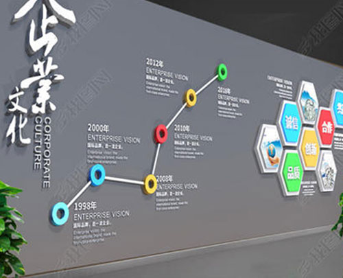 發展歷程